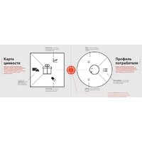 Альпина Диджитал. Разработка ценностных предложений (Остервальдер А.) Image #5