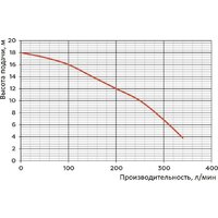 Greenpump WQ 15-7-1.1 1463 Image #2