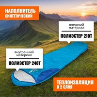 Coyote Baring ZC-SB022 (синий с туристическим ковриком Foal 1.2см хаки) Image #2