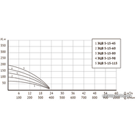 Unipump ЭЦВ 5-15-80 Image #4