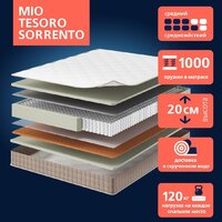 Mio Tesoro Sorrento 90x200