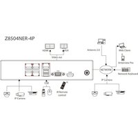 ZKTeco Z8508NER-8P Image #2