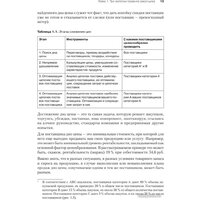 Питер. Закупки на 100%. Опыт 350 компаний (Дубовик С.) Image #9