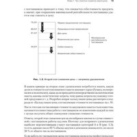 Питер. Закупки на 100%. Опыт 350 компаний (Дубовик С.) Image #11