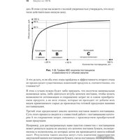 Питер. Закупки на 100%. Опыт 350 компаний (Дубовик С.) Image #12