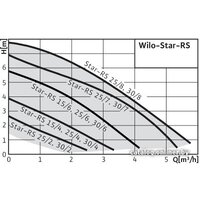 Wilo Star-RS 30/7 Image #2