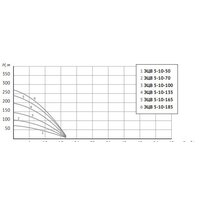 Unipump ЭЦВ 5-10-70 Image #5