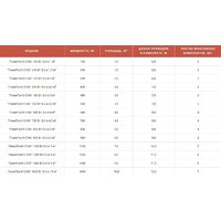 ЛамиПол С160 Инфракрасный пленочный 160Вт (1м2) Image #10