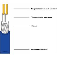 Grand Meyer THM180-060 6 кв.м. 1080 Вт Image #3