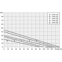 Unipump CPM-180 Image #2
