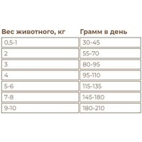 Sirius Для взрослых собак малых пород. Говядина и рис 10 кг Image #3