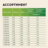 Русское тепло РТ-500-24.5 2285242 Image #16