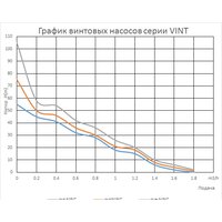 Maxpump miniVINT Image #2