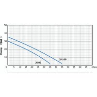 Unipump JS 80 Image #3