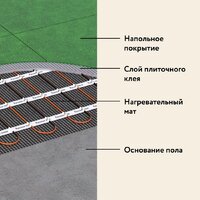 Русское тепло РТ-1280-8.00 2285218 Image #11