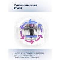 MAUNFELD MWF07IM Image #31