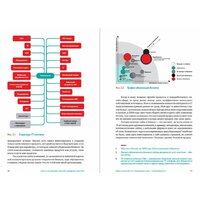 Альпина Диджитал. Этажи. Сила управления (Хусаинов И.) Image #3