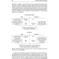 Альпина Диджитал. Инвестиционная оценка (Дамодаран А.) Image #30