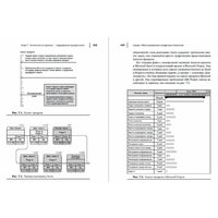 Альпина Диджитал. Скрам. Гибкое управление продуктом и бизнесом (Швабер К.) Image #3
