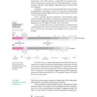 Альпина Диджитал. Инвестиции в инфраструктуру: 2020, 2021, 2022 Image #17