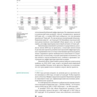 Альпина Диджитал. Инвестиции в инфраструктуру: 2020, 2021, 2022 Image #28