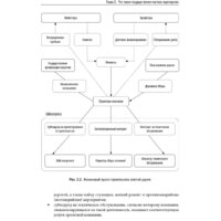 Альпина Диджитал. Государственно-частное партнерство в сфере инфраструктуры Image #3