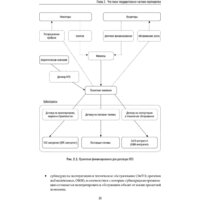 Альпина Диджитал. Государственно-частное партнерство в сфере инфраструктуры Image #30