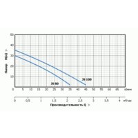 Unipump Auto JS 80-5 Image #2