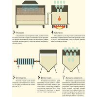 Попурри. Пиво. Руководство для ценителей (Обер Г.) Image #10