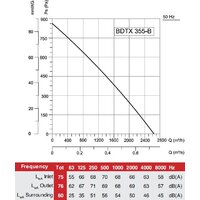 Bahcivan BDTX 355 В Image #2