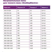 OneKeyElectro OKE-1800-12.00 2284485 Image #10