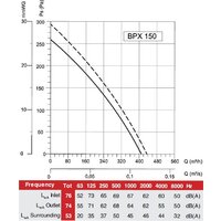 Bahcivan BPX 150 Image #2