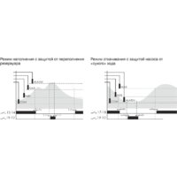 Евроавтоматика F&F PZ-830 EA08.001.010 Image #3