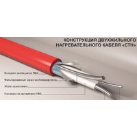 СТН Квадрат тепла 3 кв.м. 450 Вт Image #6