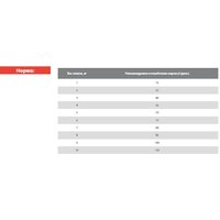 Blitz Pets Classic Sterilised Cats Chicken (для стерилизованных с курицей) 10 кг Image #3