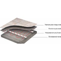 СТН Квадрат тепла 2 кв.м. 300 Вт Image #5