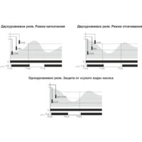 Евроавтоматика F&F PZ-827 EA08.001.014 (с датчиками) Image #3