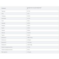 Hill's Prescription Diet Metabolic Mini коррекция веса 605947 3 кг Image #3