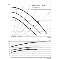 Wilo TOP-Z 30/7 (3~400 V, PN 10, RG) Image #2