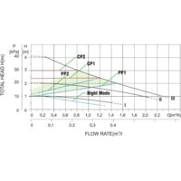 Pumpman STAR25/4A Image #2