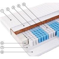 Фабрика сна Топ-1 180x200 Image #2