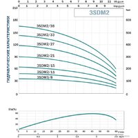 Aquavita AQUAVITA 3SDM2/21 Image #5