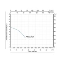 A&P Marvel 7000 Image #2