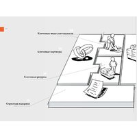 Альпина Диджитал. Построение бизнес-моделей (Пинье И.) Image #18