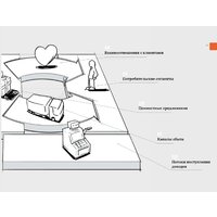 Альпина Диджитал. Построение бизнес-моделей (Пинье И.) Image #19