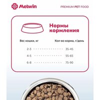 Melwin для кошек с чувствительным пищеварением индейка и шпинат (2.5кг) Image #6