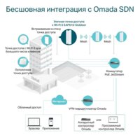 TP-Link EAP610-Outdoor Image #8