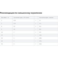 Hill's Prescription Diet Food Sensitivities d/d Duck & Rice (утка и рис) 4 кг Image #13
