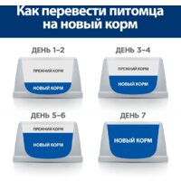 Hill's Prescription Diet Food Sensitivities d/d Duck & Rice (утка и рис) 4 кг Image #6