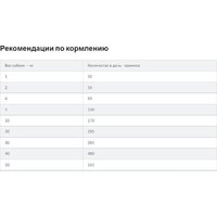 Hill's Prescription Diet Food Sensitivities d/d Duck & Rice (утка и рис) 4 кг Image #12